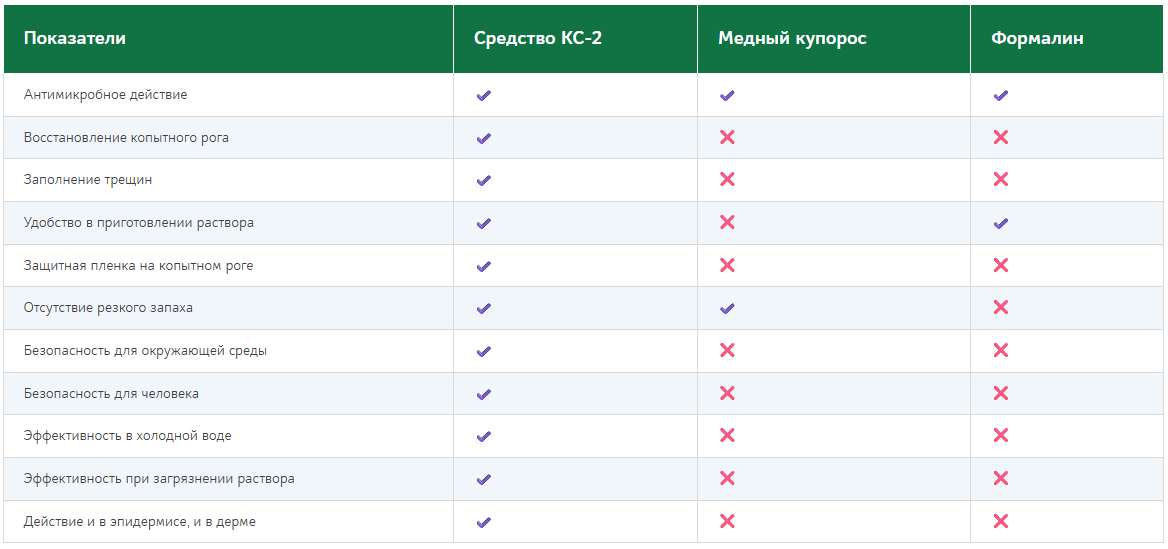 Скидка 15% на КС-2 до конца сентября!